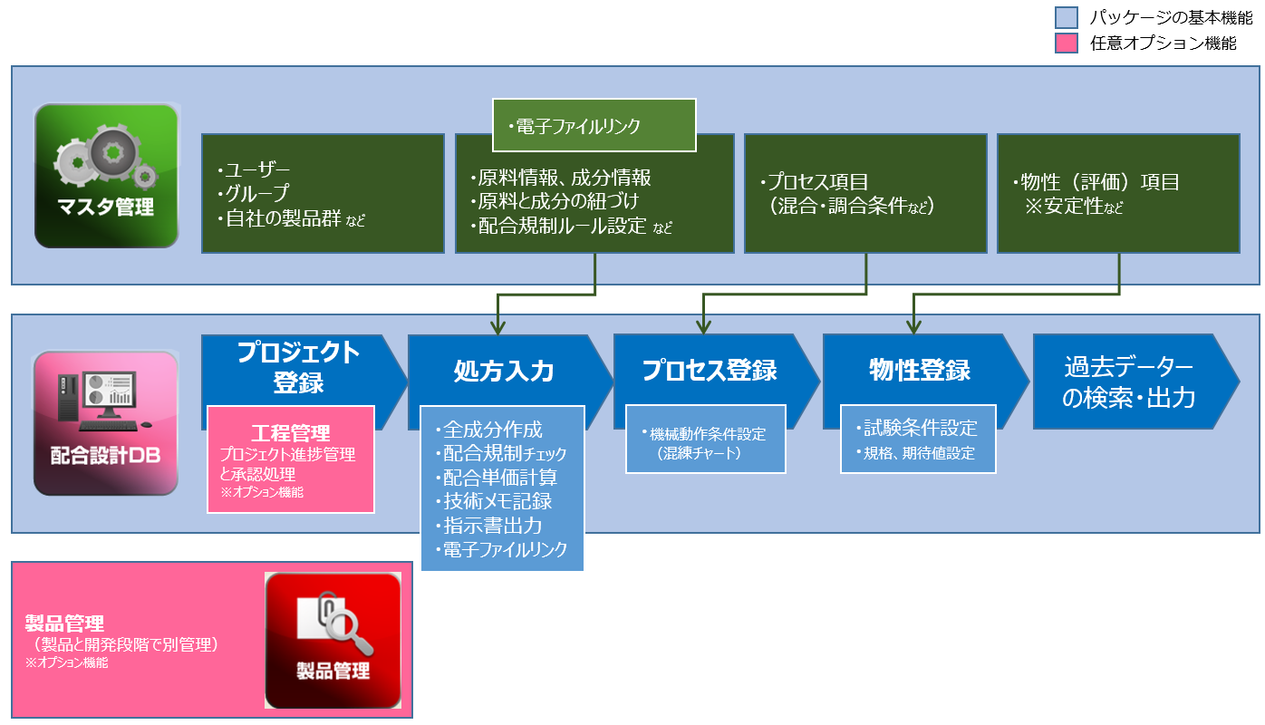 MDSS-Cosme