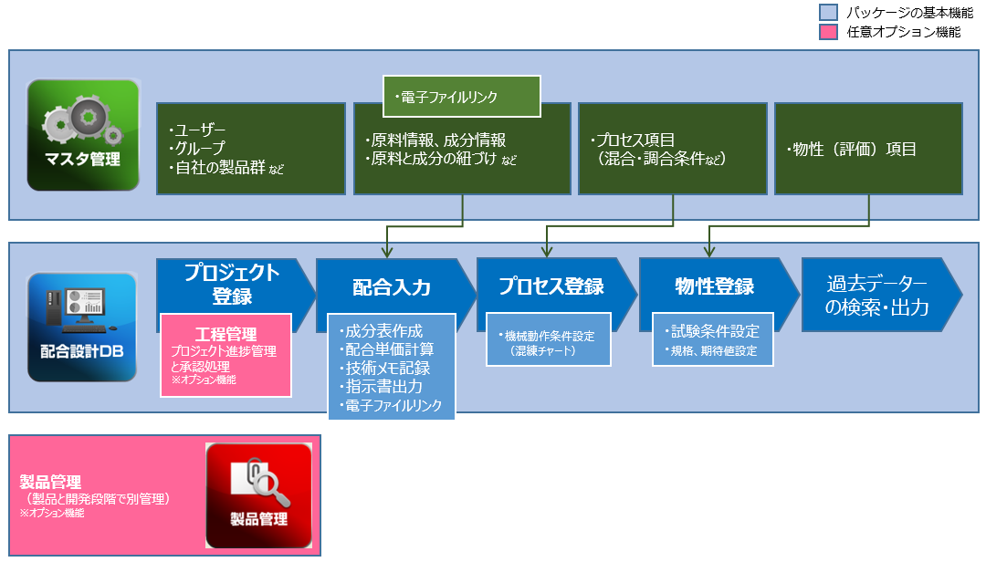 MDSS-Feed