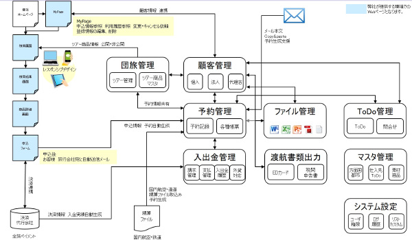 機能