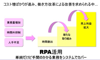 サービス