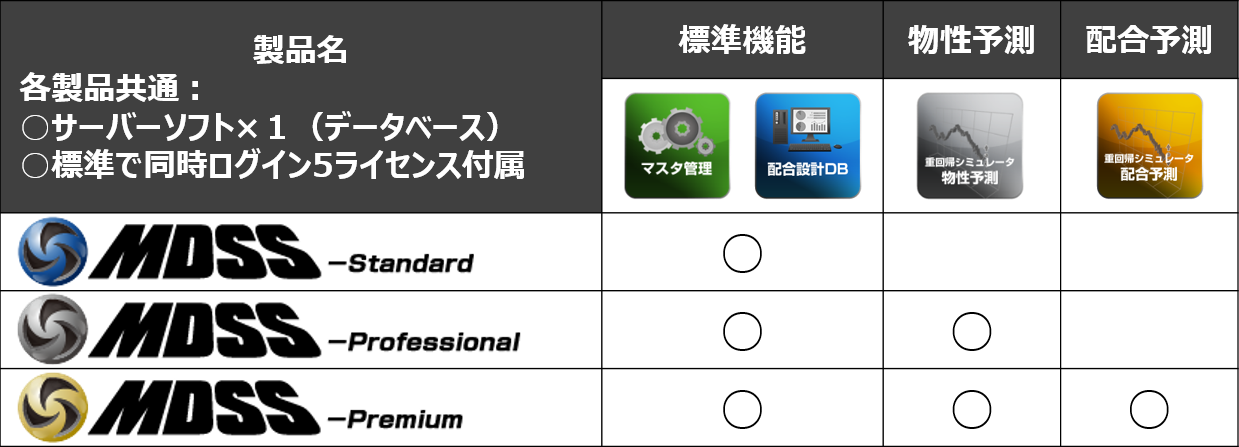 機能